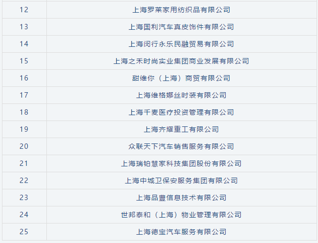 喜訊 | 寶開榮獲“閔行區(qū)內(nèi)資企業(yè)總部”稱號(hào)和“創(chuàng)新活力獎(jiǎng)”榮譽(yù)表彰